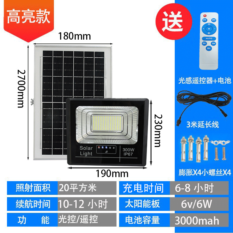 300w highlight model